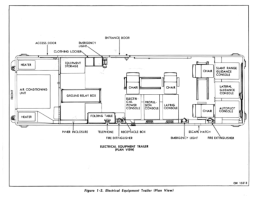 [71890: 1/28/1960]  Launch Control Trailer Schematic.  [CCMD, Ed May]